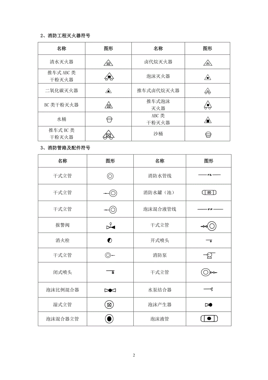 消防工程基本图形符号_第2页