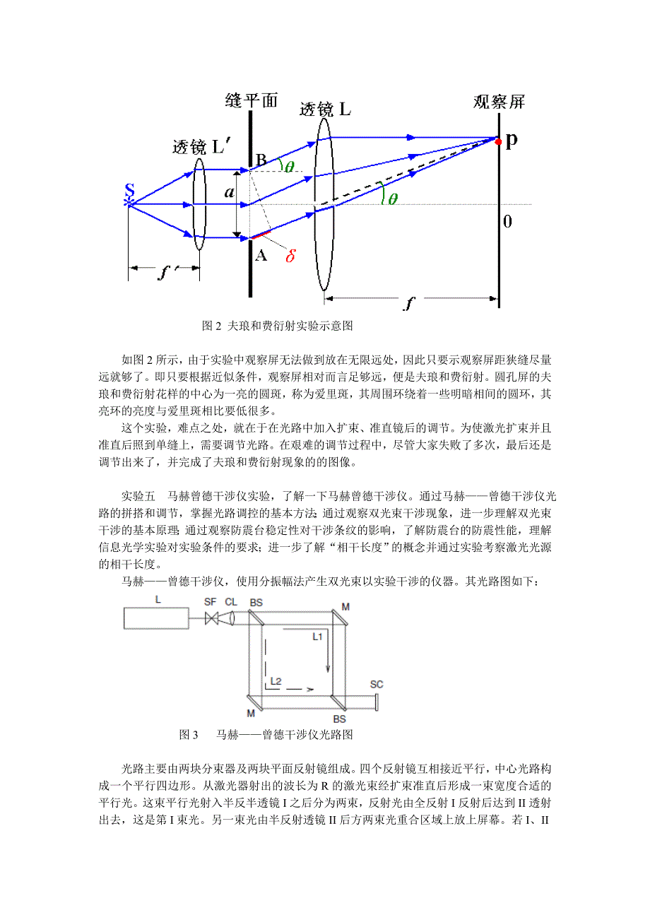 近代光学实验总结_第2页