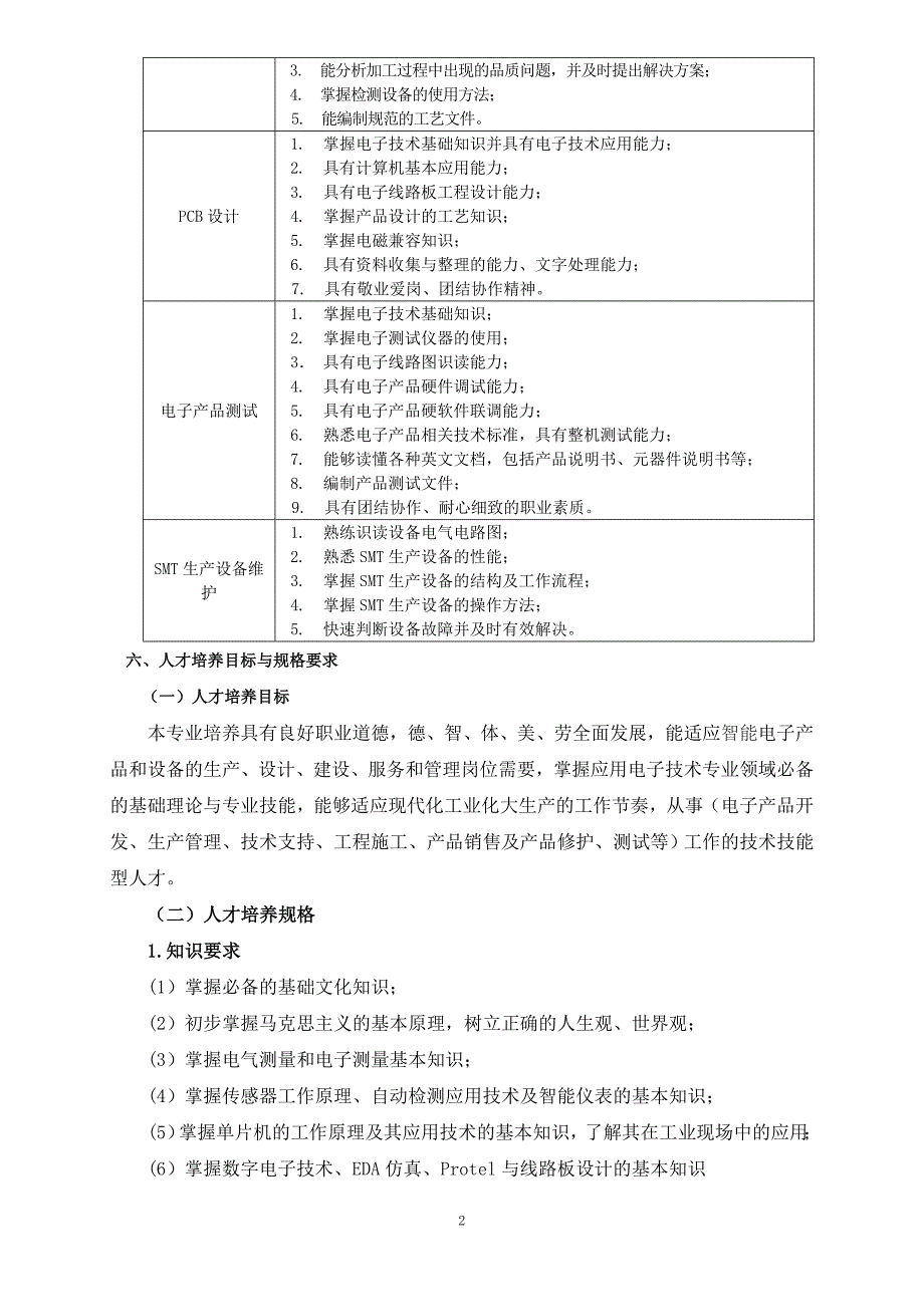 应用电子技术专业培养方案(修改稿1)_第2页