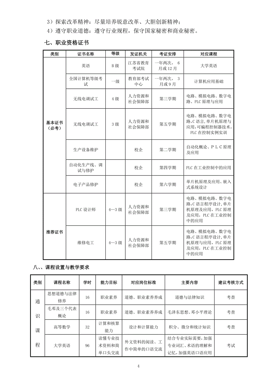 应用电子技术专业培养方案(修改稿1)_第4页