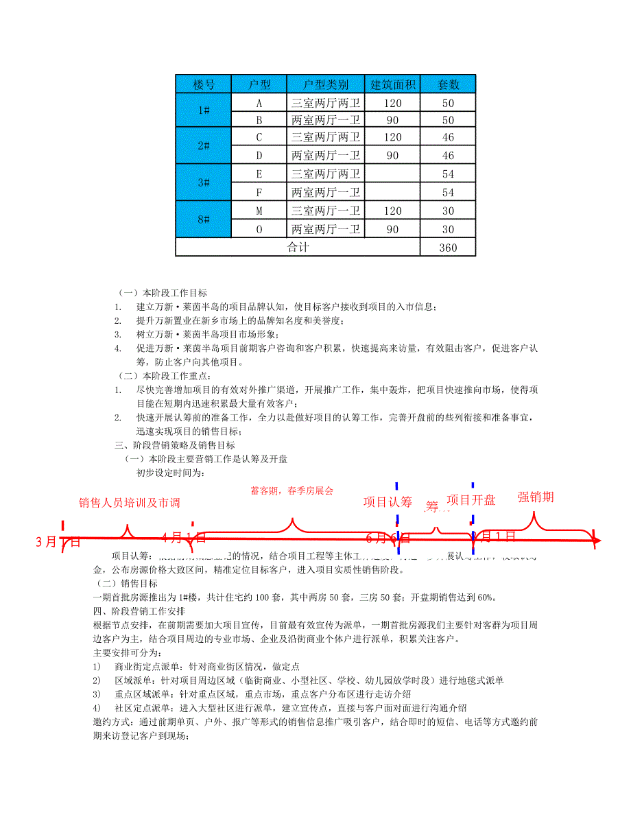 新乡莱茵半岛项目阶段营销_第3页