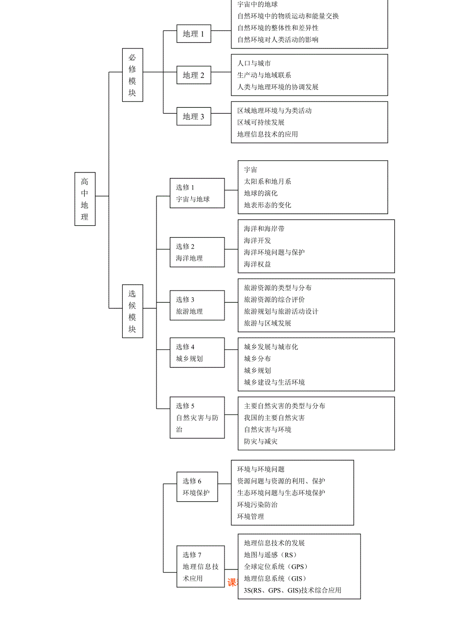 高中地理课程标准_第3页