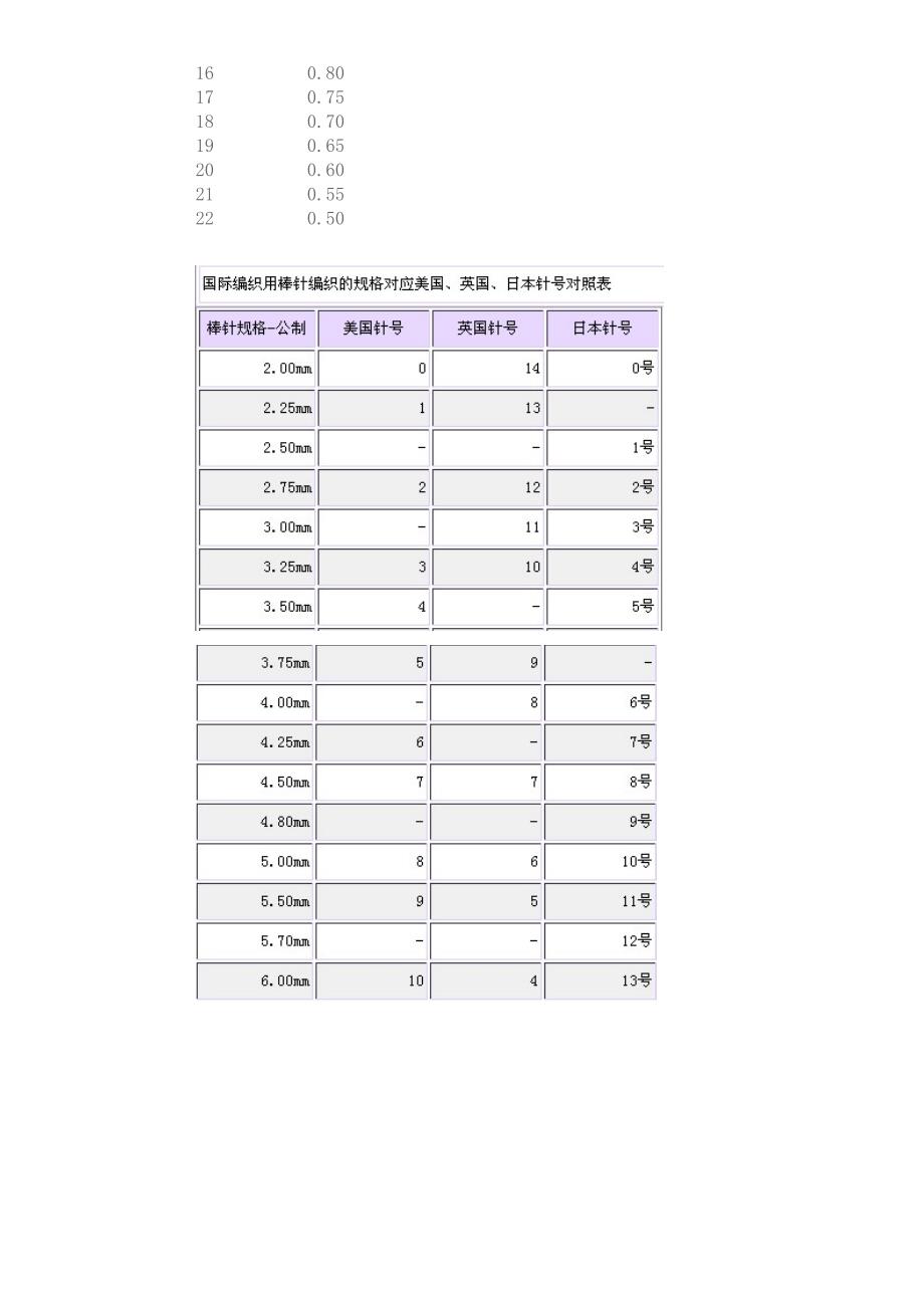 毛衣针号与粗细对照表_第2页