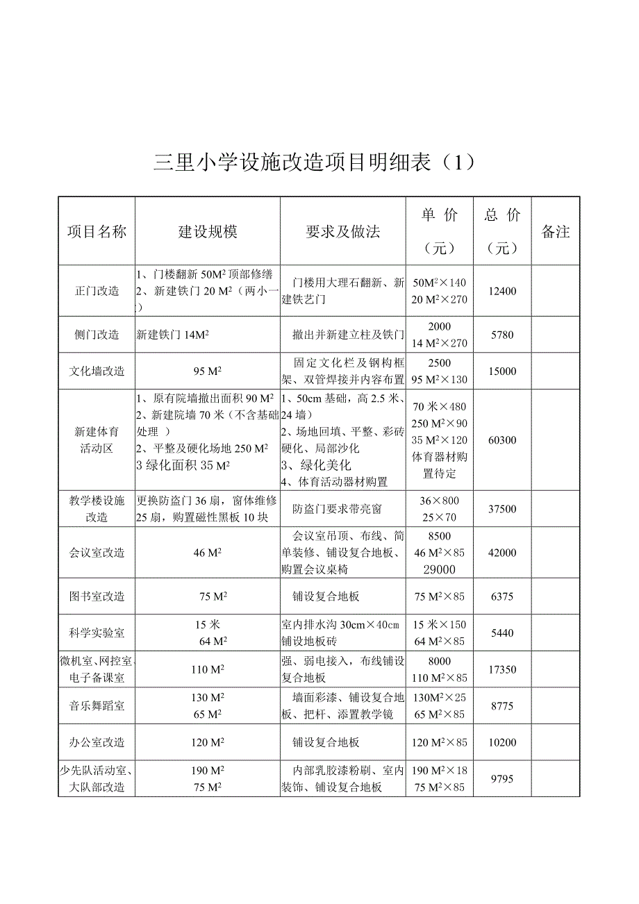 创建标准化学校设施设备改造规划_第4页