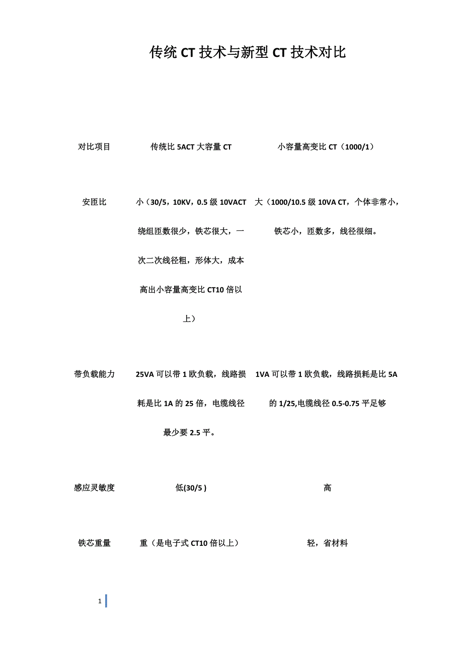 传统CT与高变比小容量电子式CT性能对比_第1页