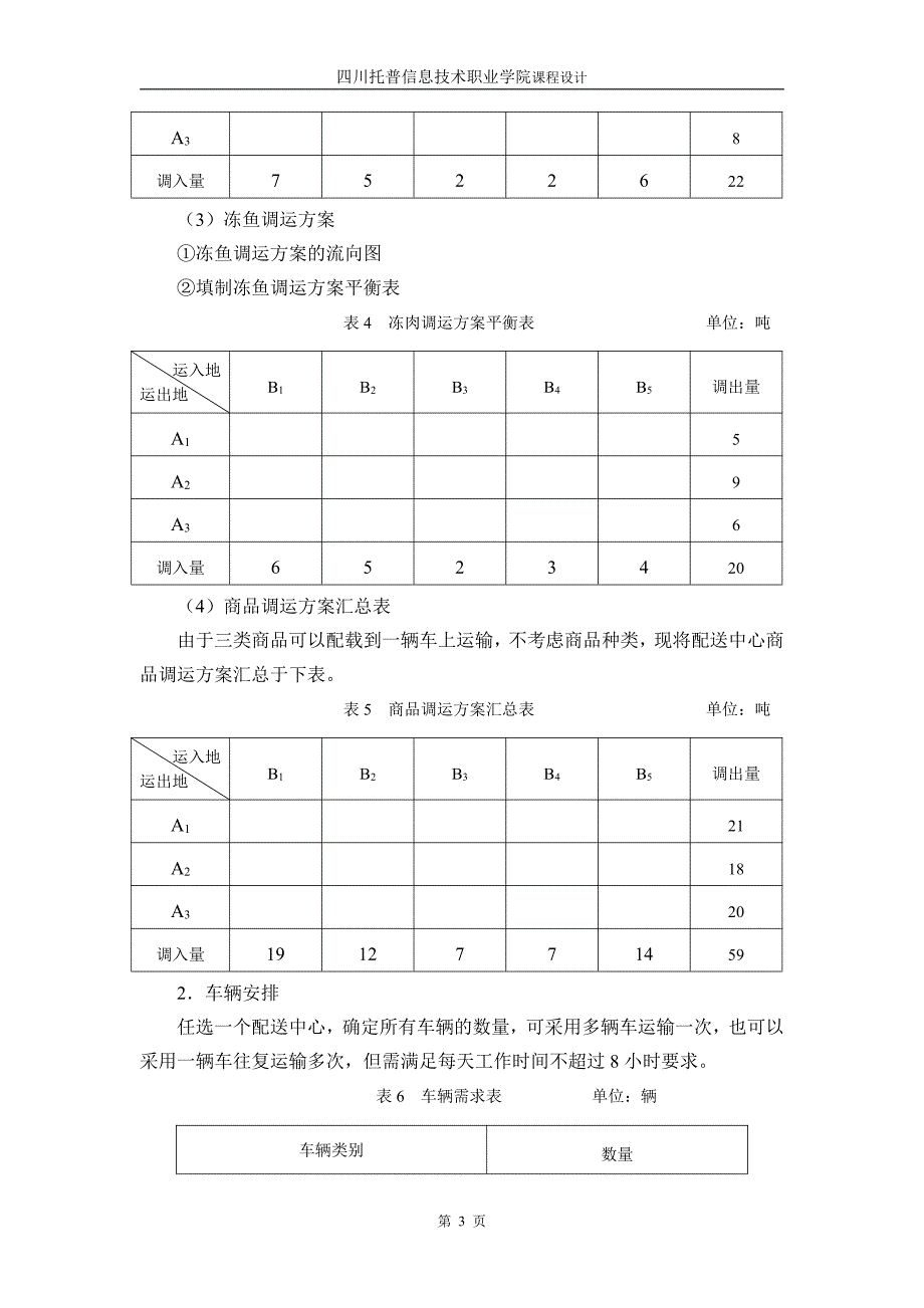 某连锁超市商品调运课程设计任务书_第4页