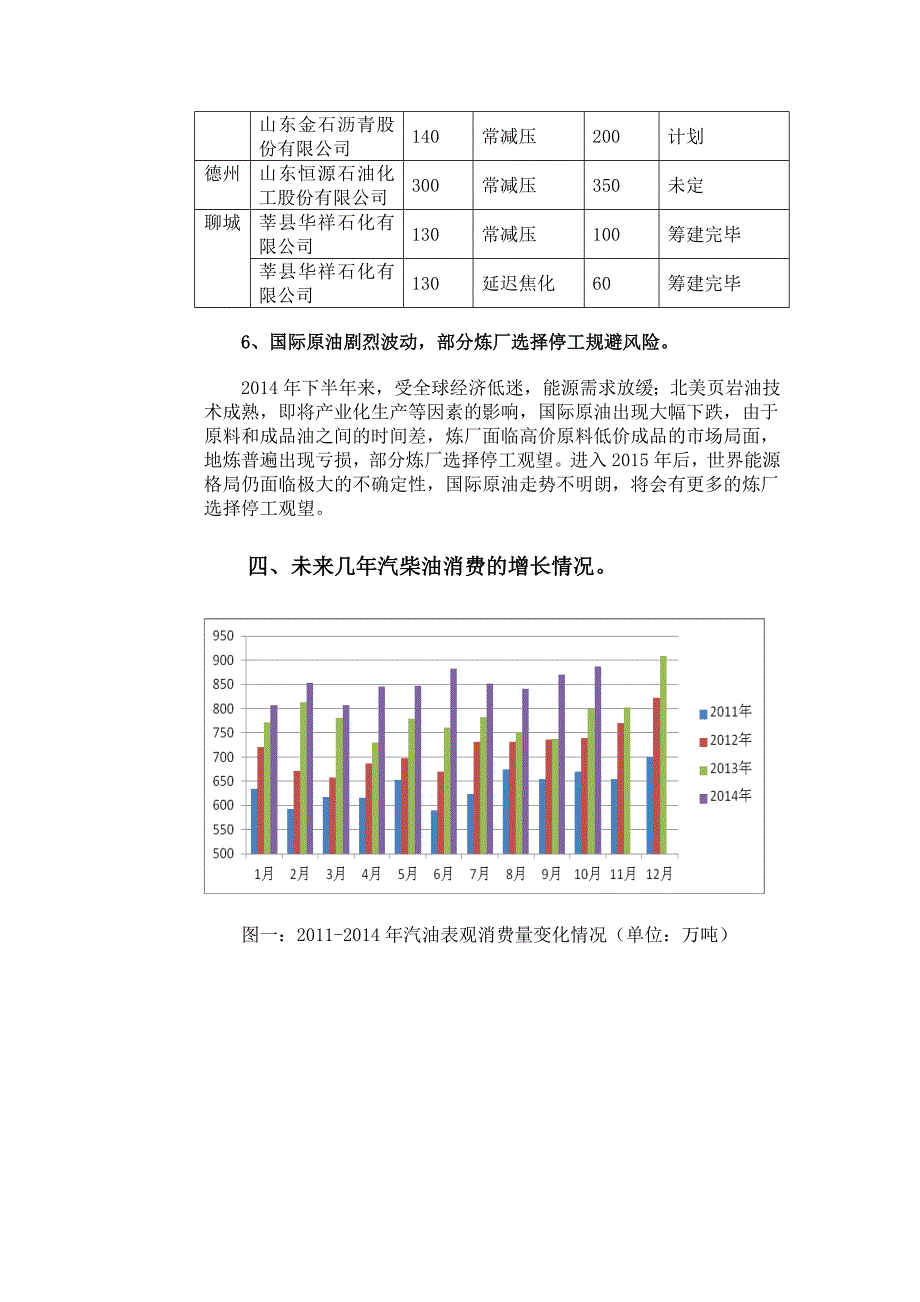 成品油市场信息汇总_第4页