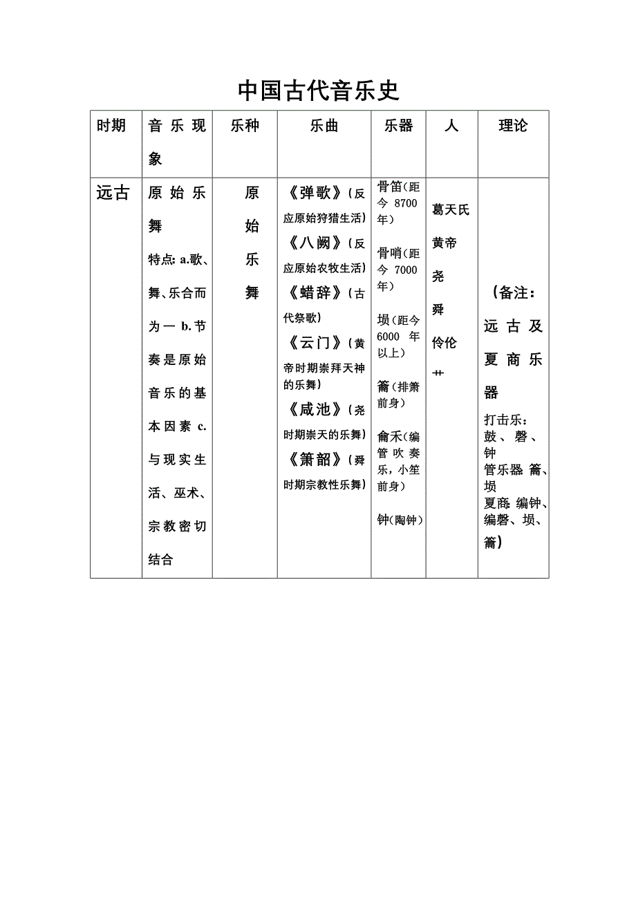 中国古代音乐史 (2)_第1页