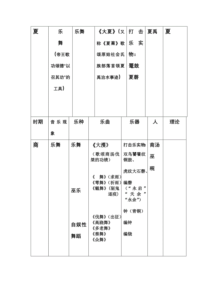 中国古代音乐史 (2)_第2页
