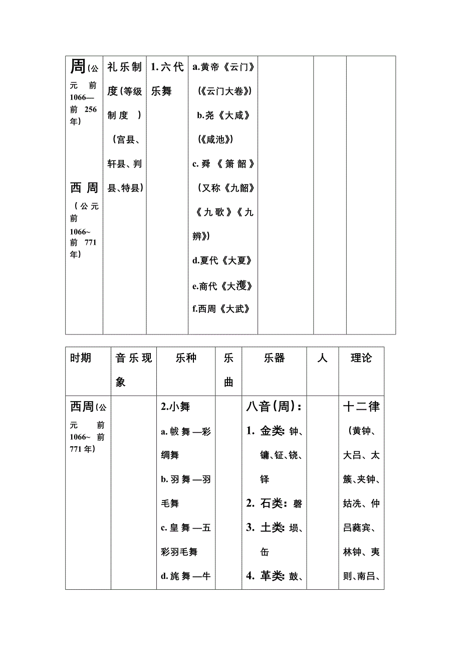 中国古代音乐史 (2)_第3页