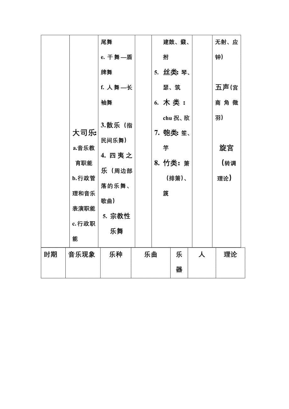 中国古代音乐史 (2)_第4页