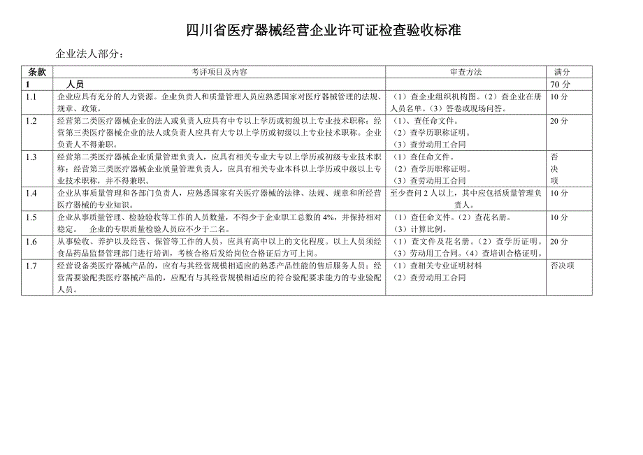 四川省医疗器械经营企业许可证检查验收标准_第1页