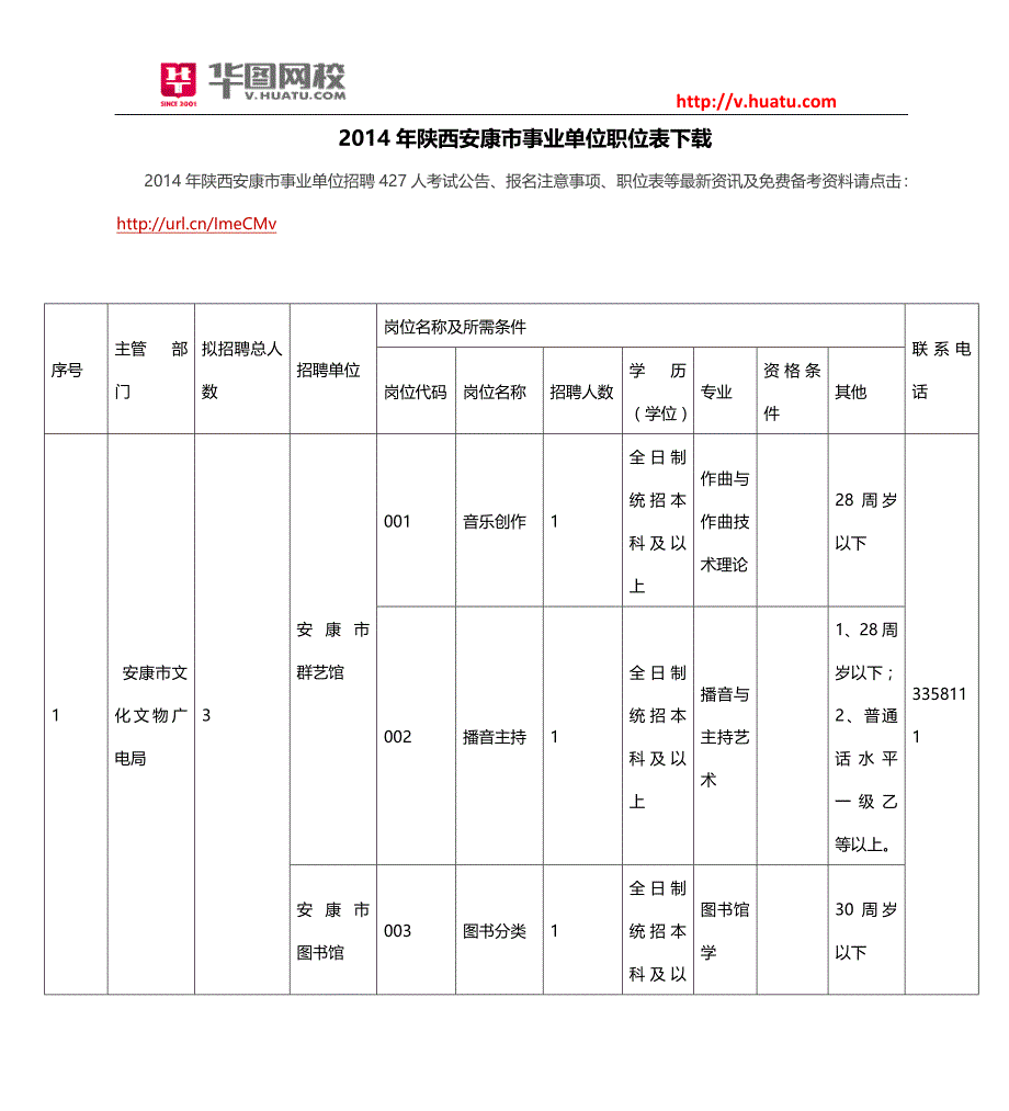 陕西安康市事业单位职位表下载_第1页