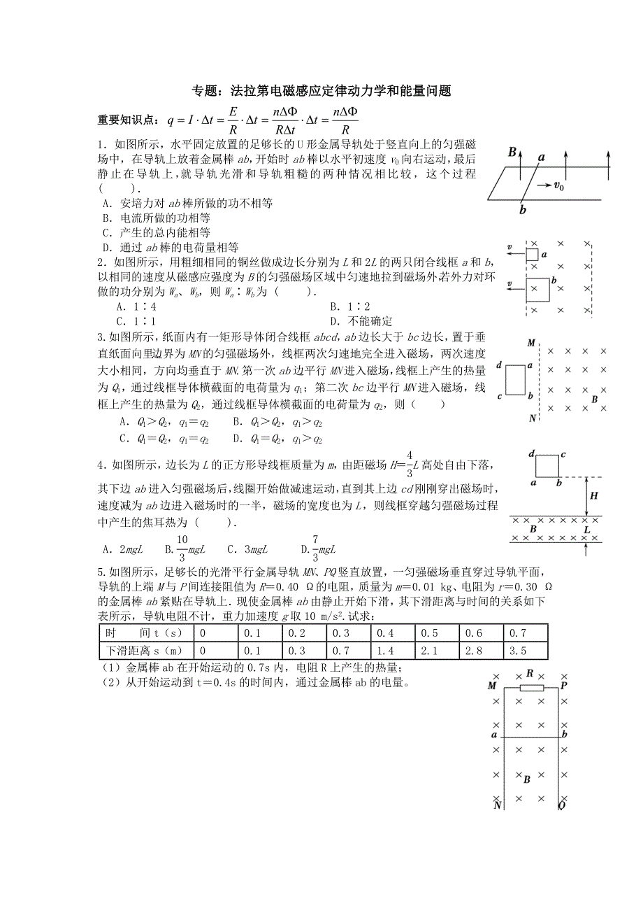 电磁感应定律的动力学和能量专题_第1页