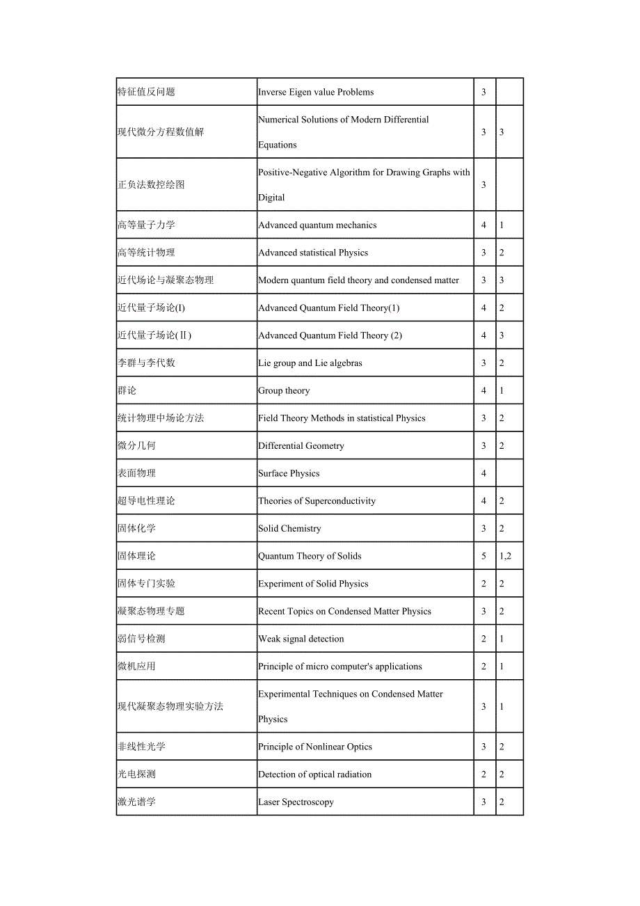 研究生课程中英文对照表_第4页