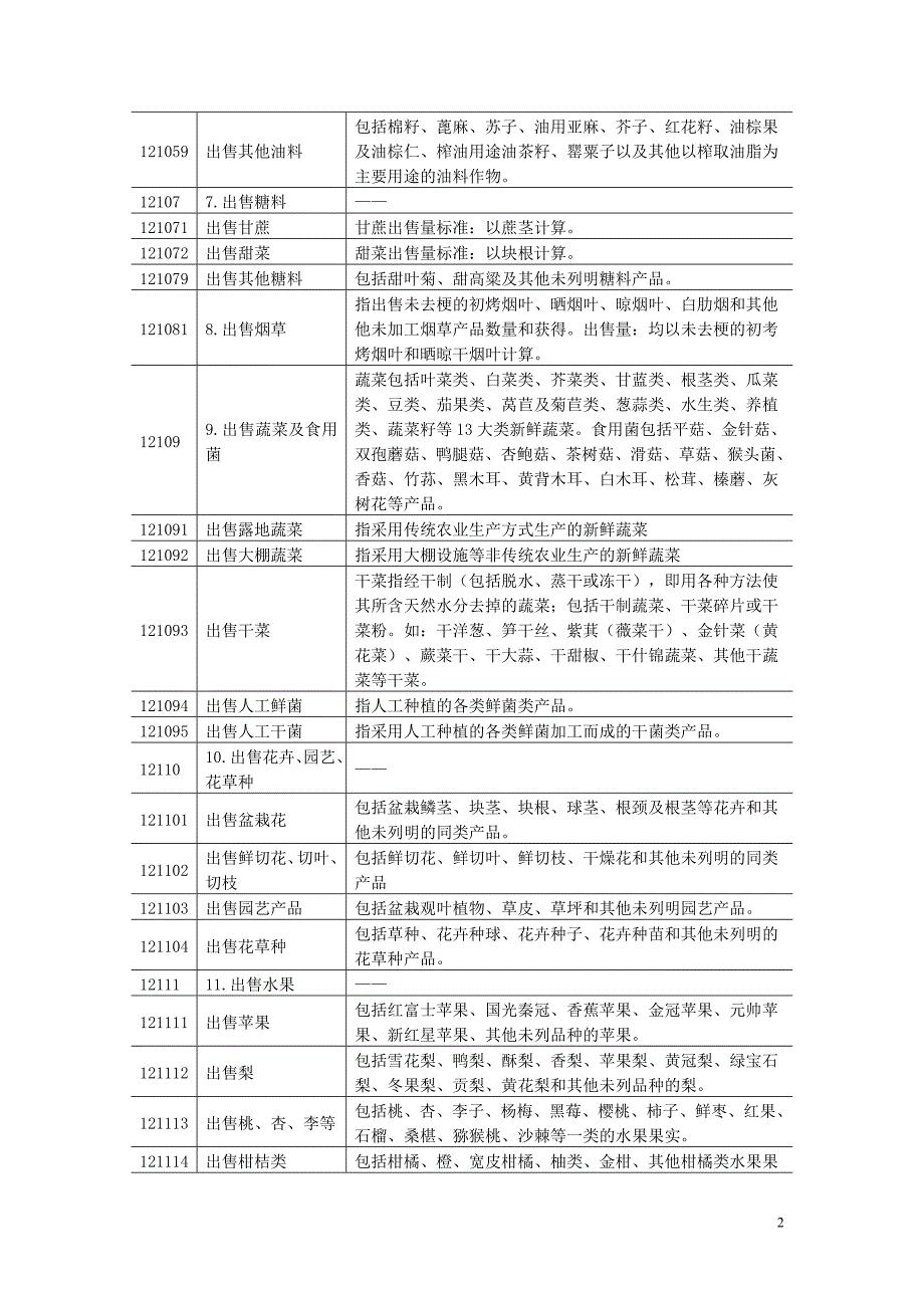 常用住户记账项目编码和指标解释_第2页