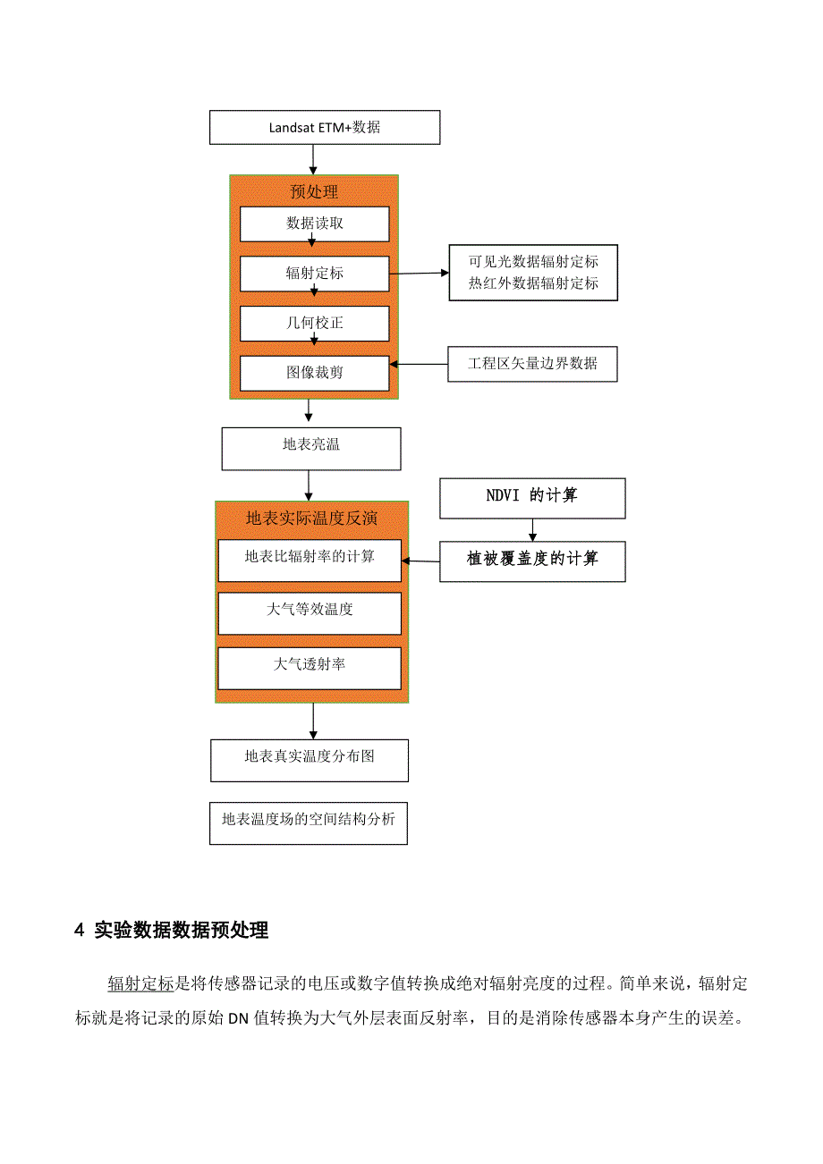 遥感辐射反演 实验课说明文档_第2页