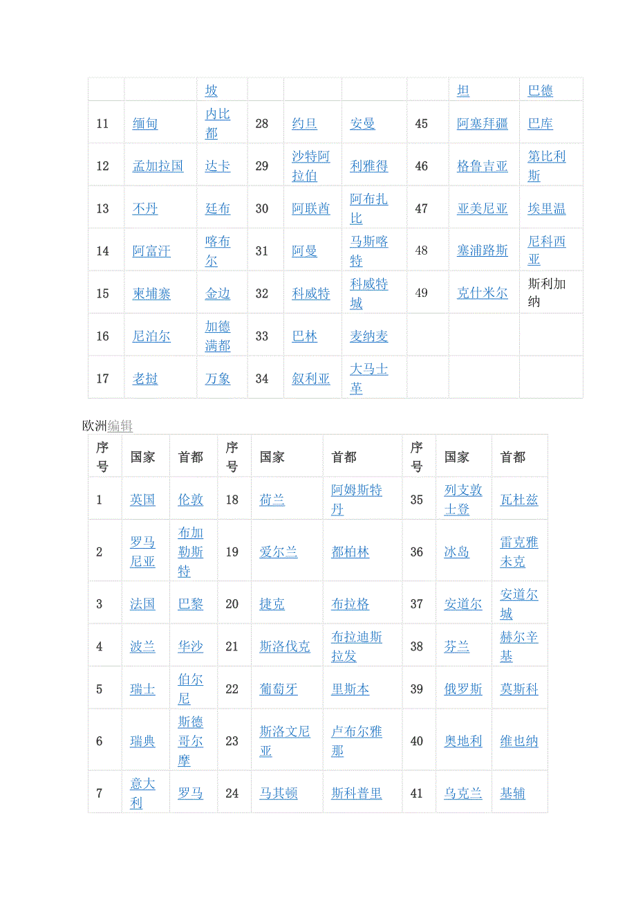 世界各国和地区名称及首都_第2页