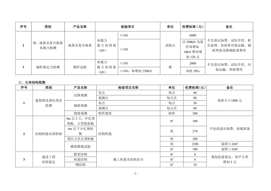 地基检测收费标准_第2页