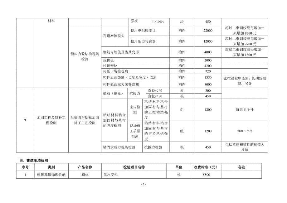 地基检测收费标准_第5页