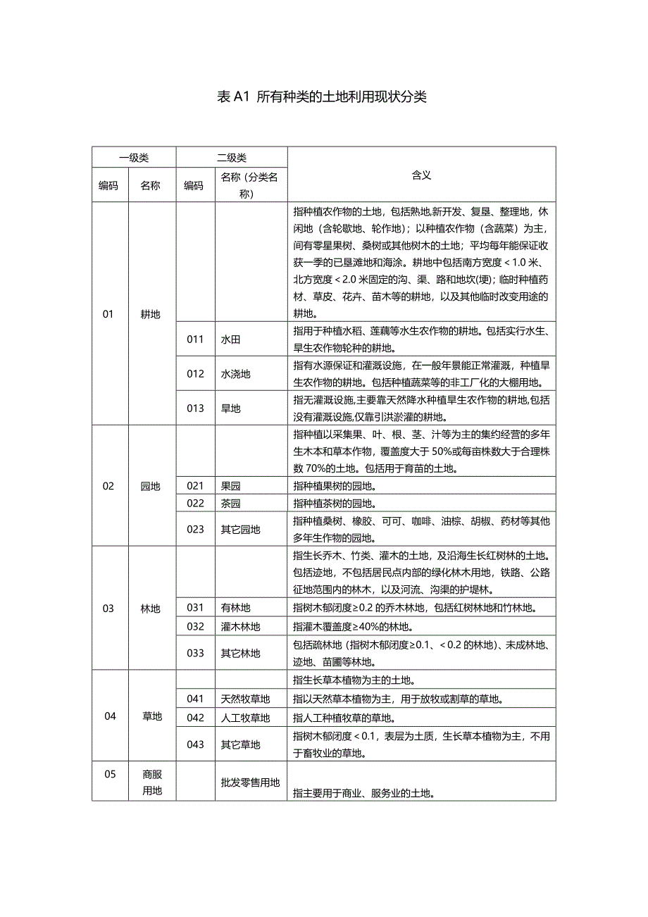 国家二调地类代码表(全)_第1页