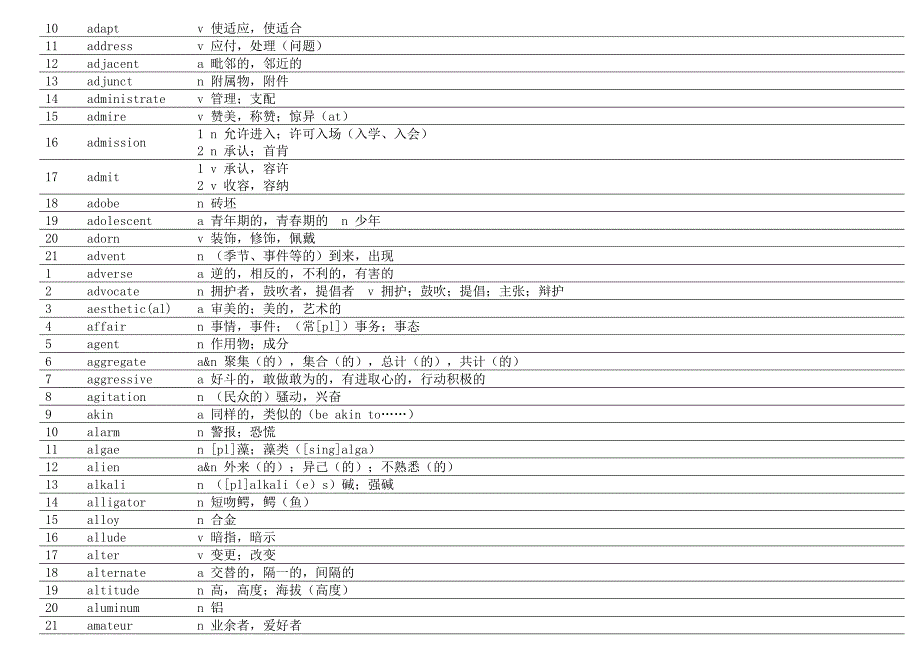 TOEFL VOCABULARY_第2页