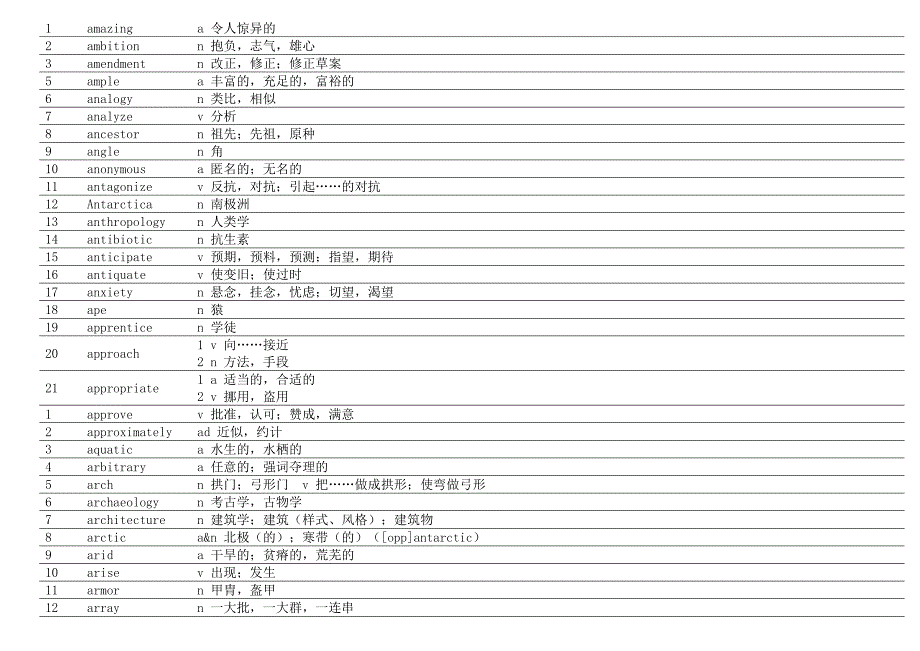 TOEFL VOCABULARY_第3页