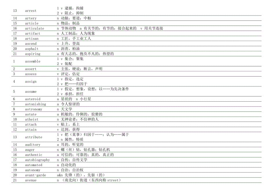 TOEFL VOCABULARY_第4页