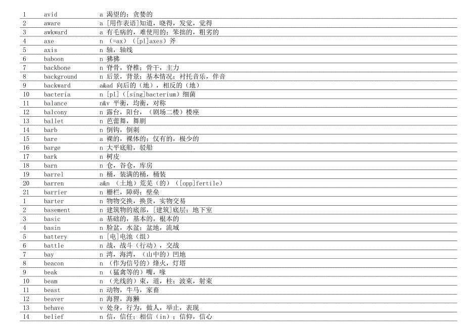 TOEFL VOCABULARY_第5页