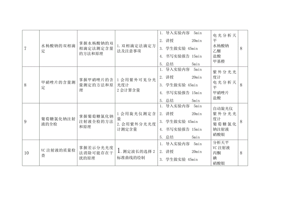 药分实训课程标准_第4页