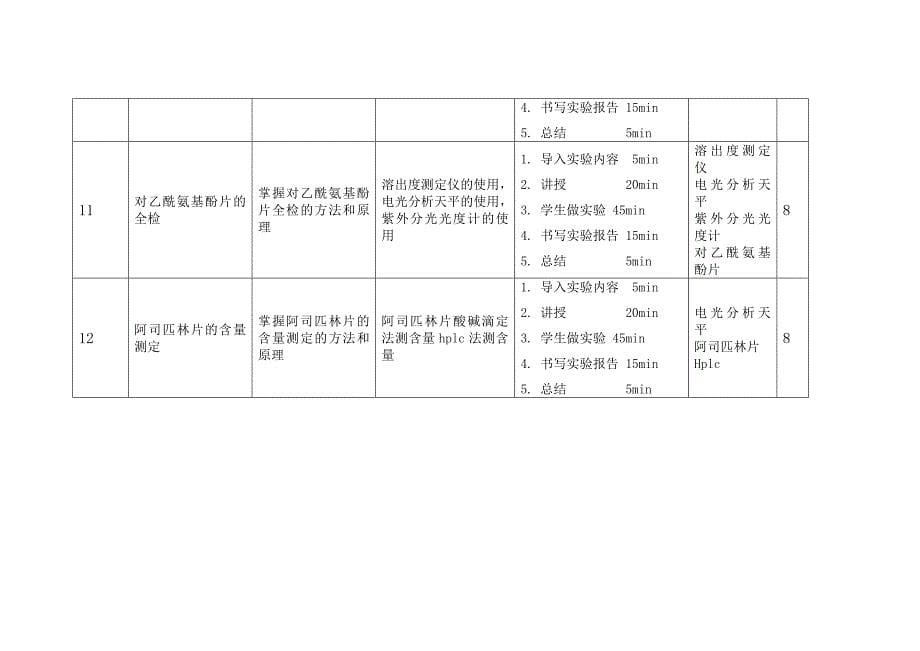 药分实训课程标准_第5页