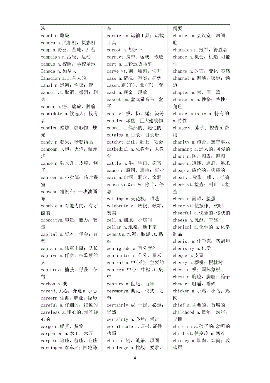 2011大学英语CET4大纲词汇四级词汇集萃39P_第4页