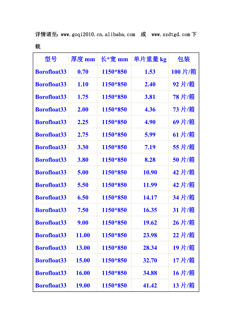 肖特Borofloat33硼硅玻璃_第2页