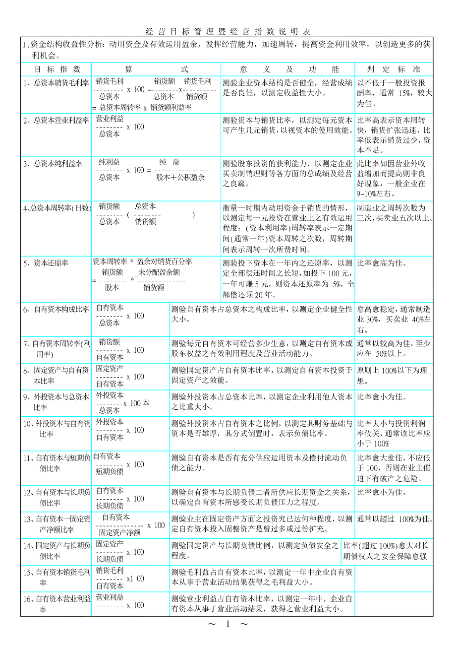 KPI经营目标管理_第1页