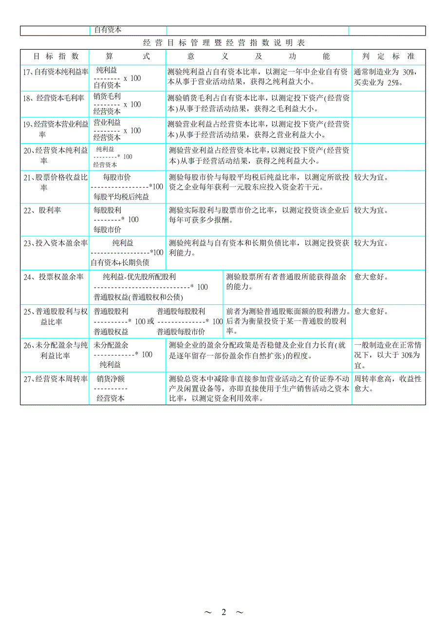 KPI经营目标管理_第2页