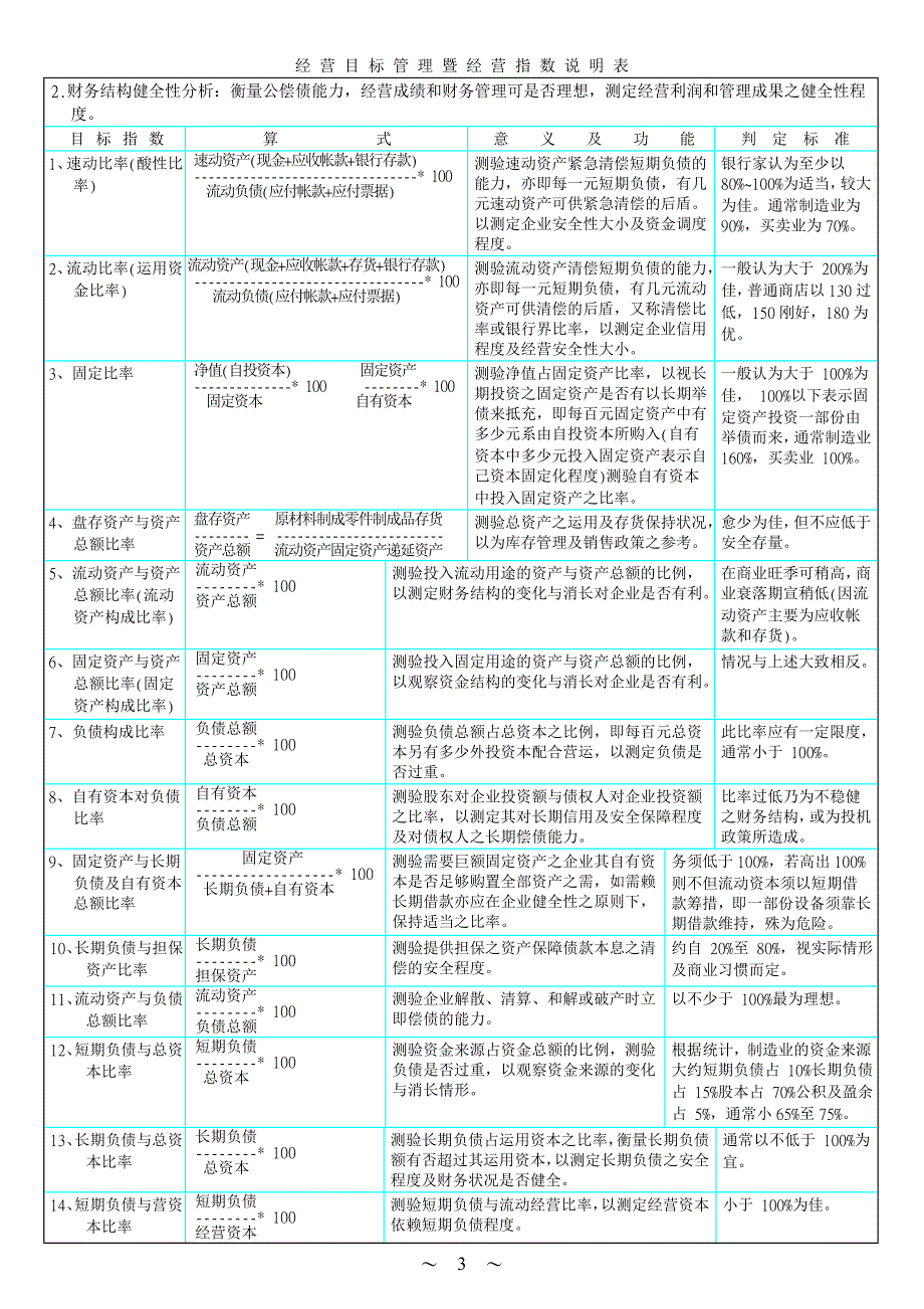 KPI经营目标管理_第3页