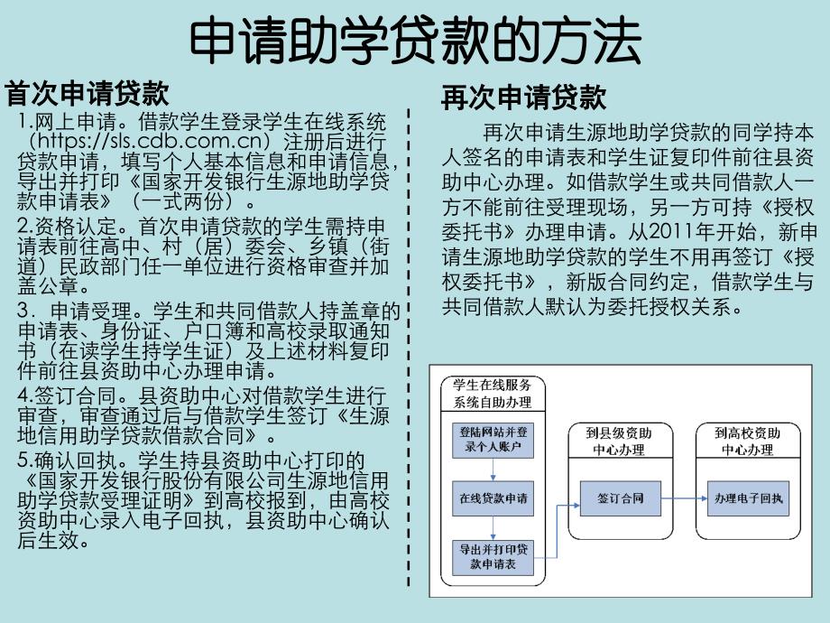 2011年青山湖生源地助学贷款宣传卡_第2页