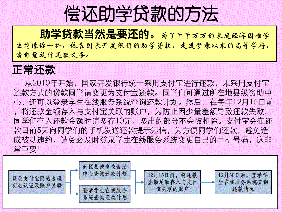 2011年青山湖生源地助学贷款宣传卡_第3页