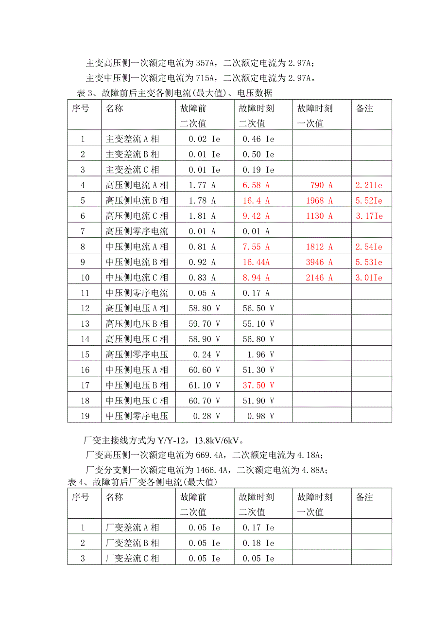 发电机内部故障分析_第4页