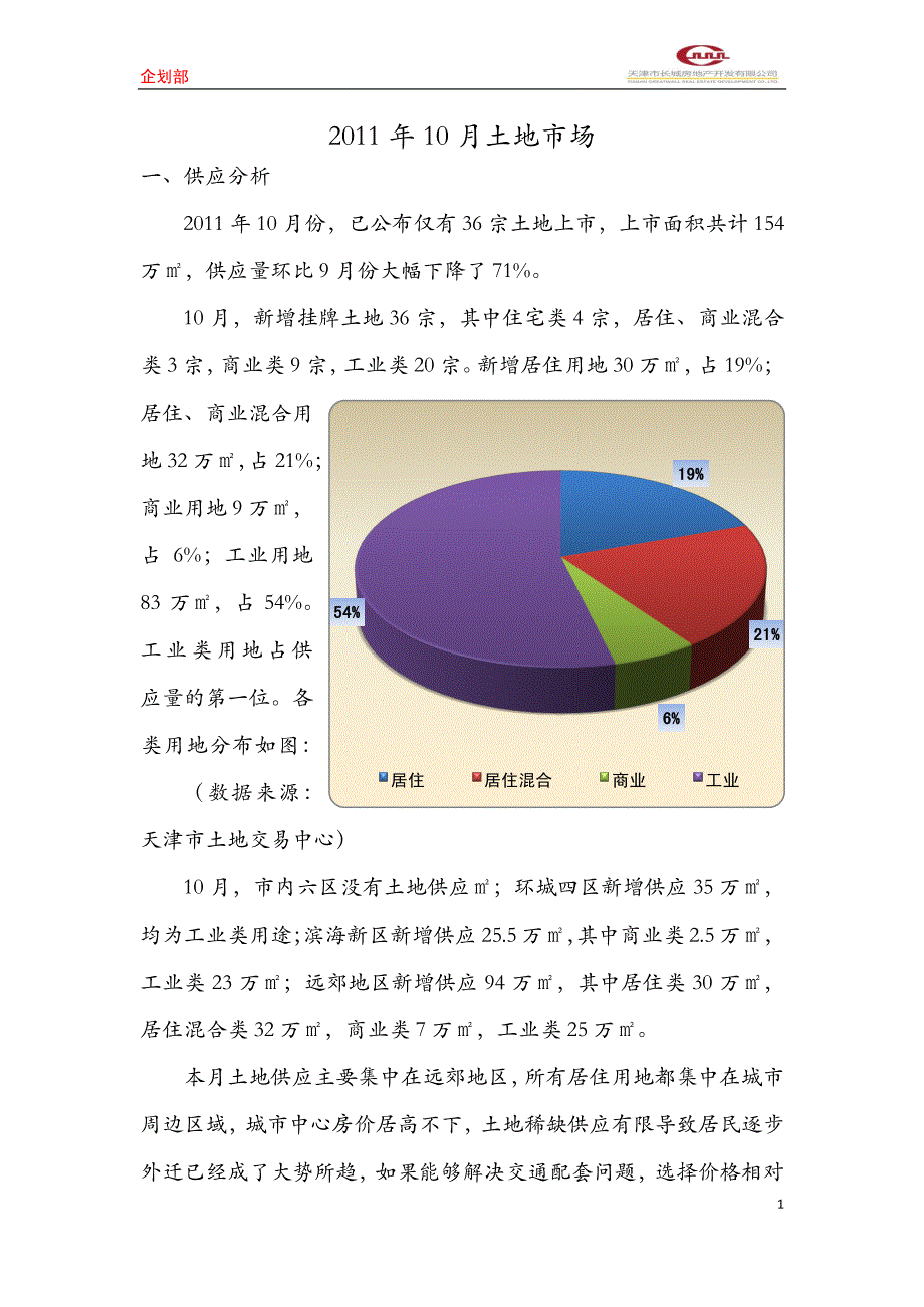 2011年10月天津土地市场报告_第1页