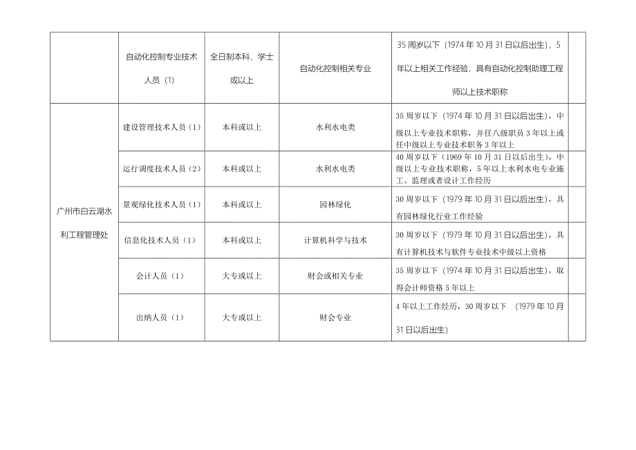 广州市水务局下半年直属事业单位公开招聘岗位要求表_第4页