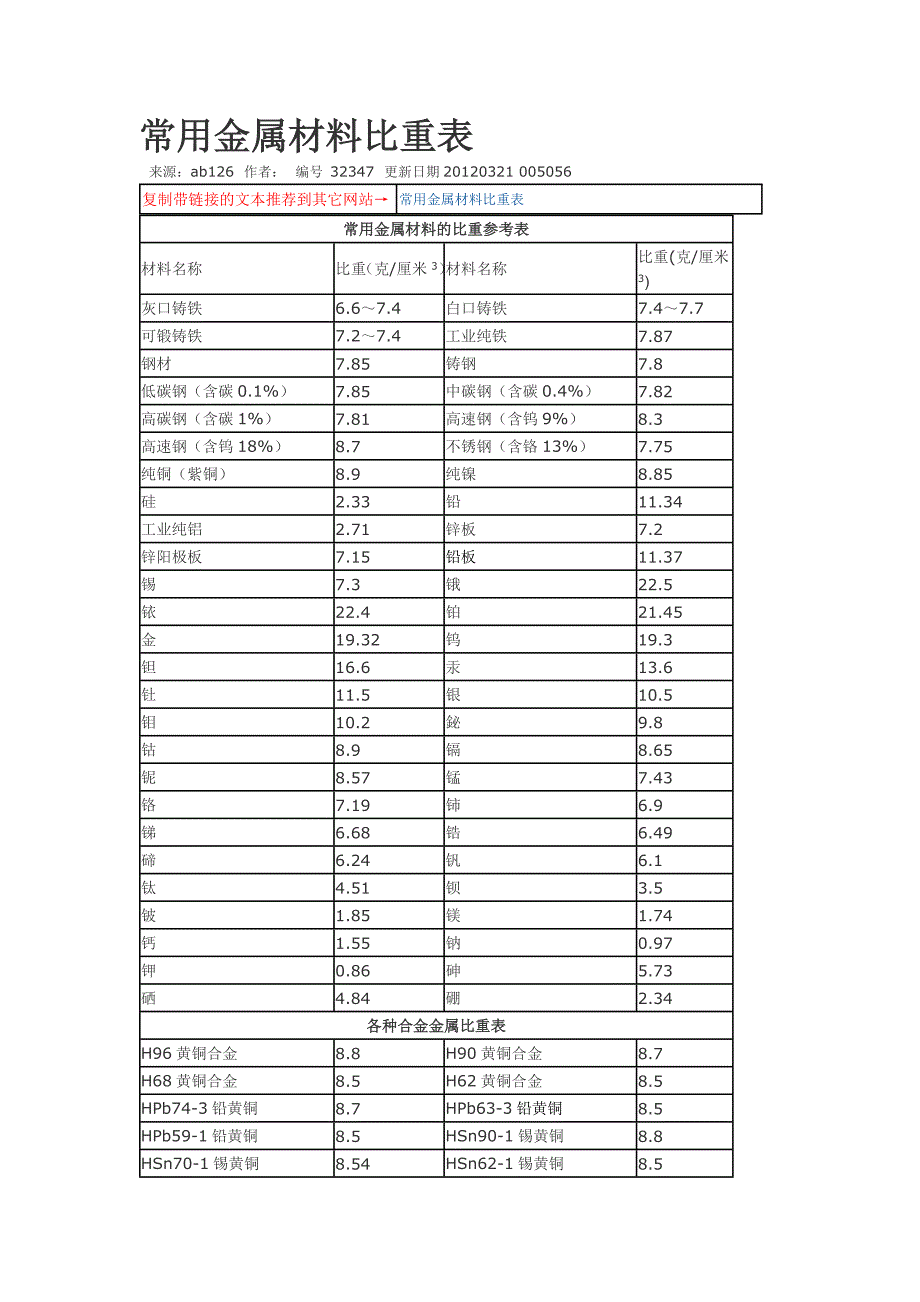 金、银铅等金属比重 Microsoft Word 文档_第1页
