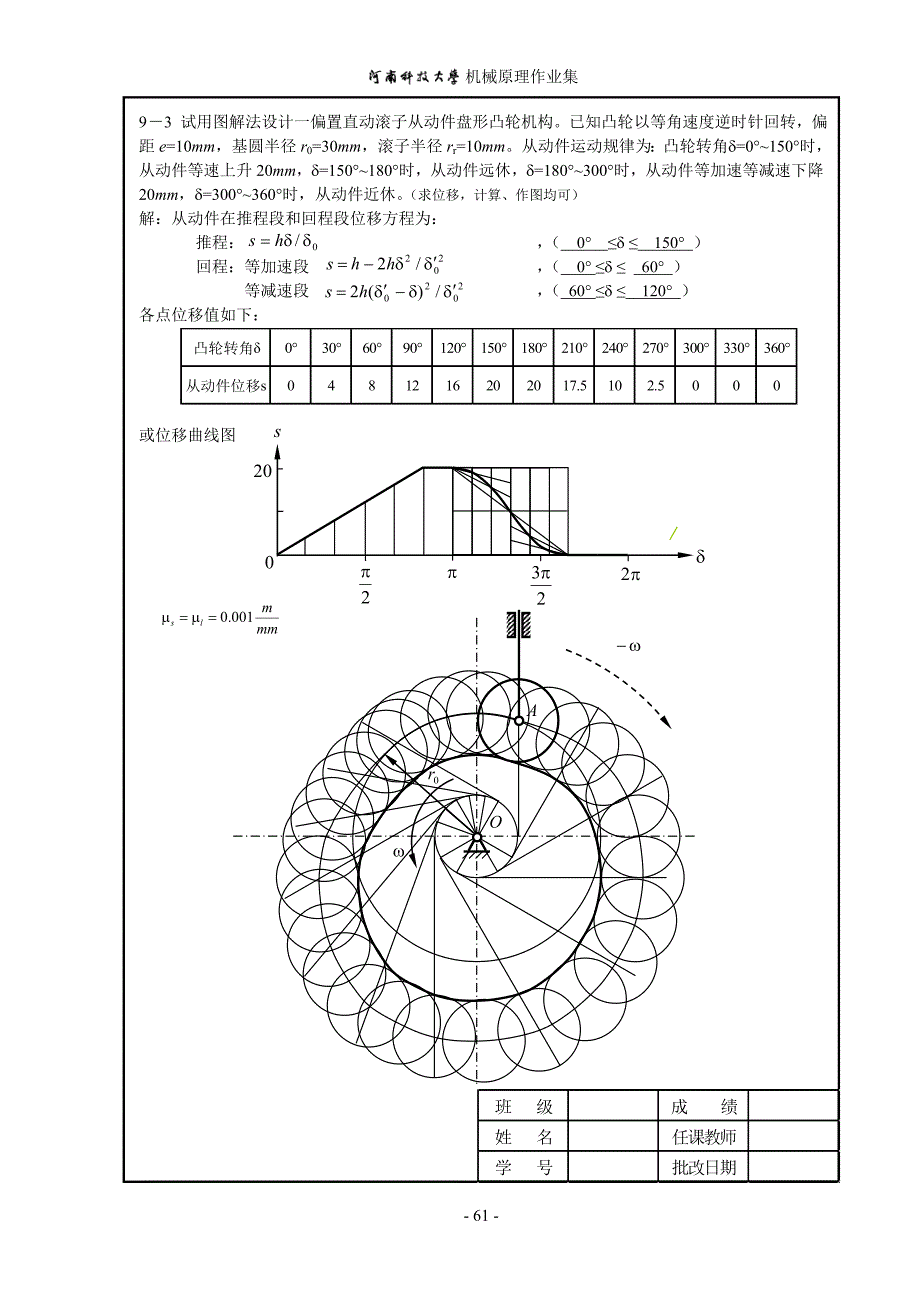 河南科技大学机械原理作业答案9-12_第2页