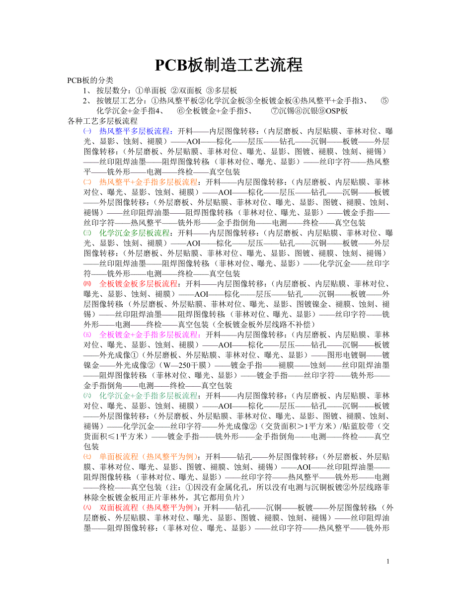 PCB板制造工艺流程_第1页