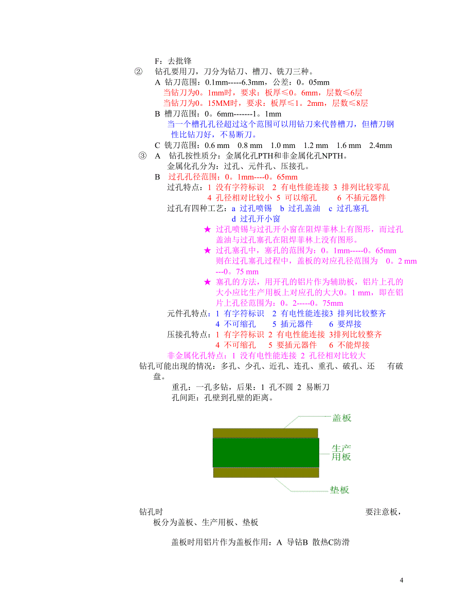 PCB板制造工艺流程_第4页