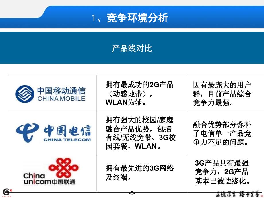 2010年中国移动广东公司校园市场营销_第3页