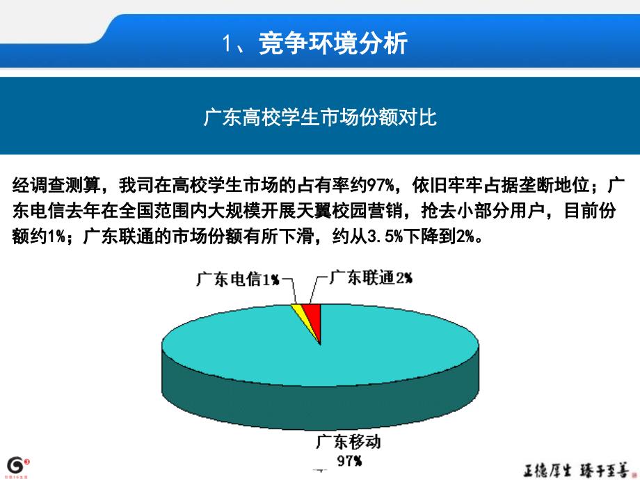 2010年中国移动广东公司校园市场营销_第4页