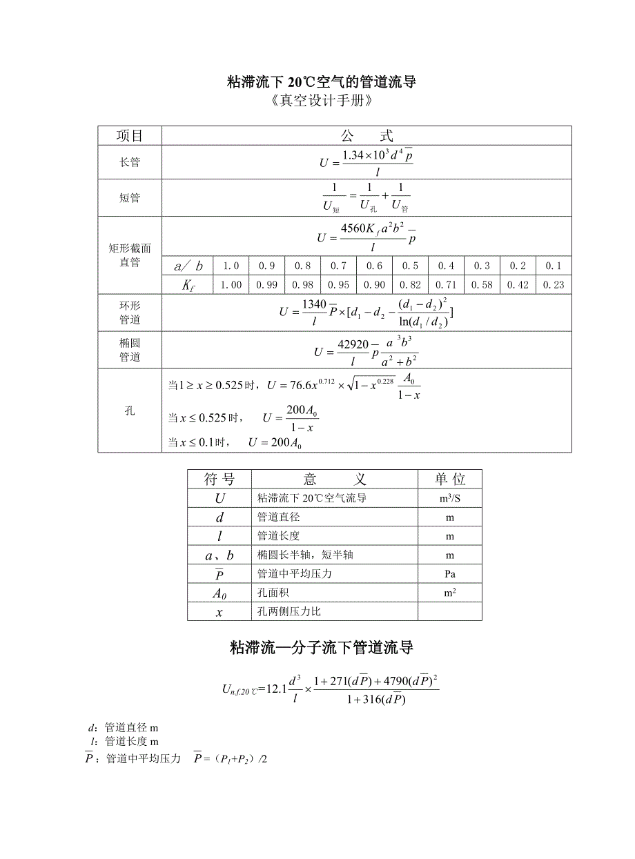 不同温度下空气中饱和水分含量及饱和蒸汽压_第2页