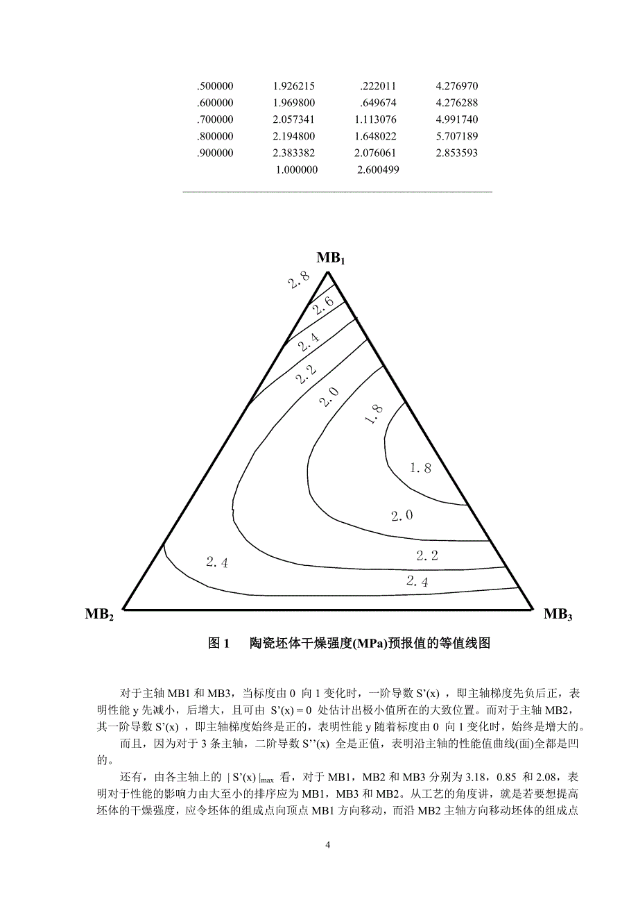 样条函数方法在材料科学中的应用_第4页