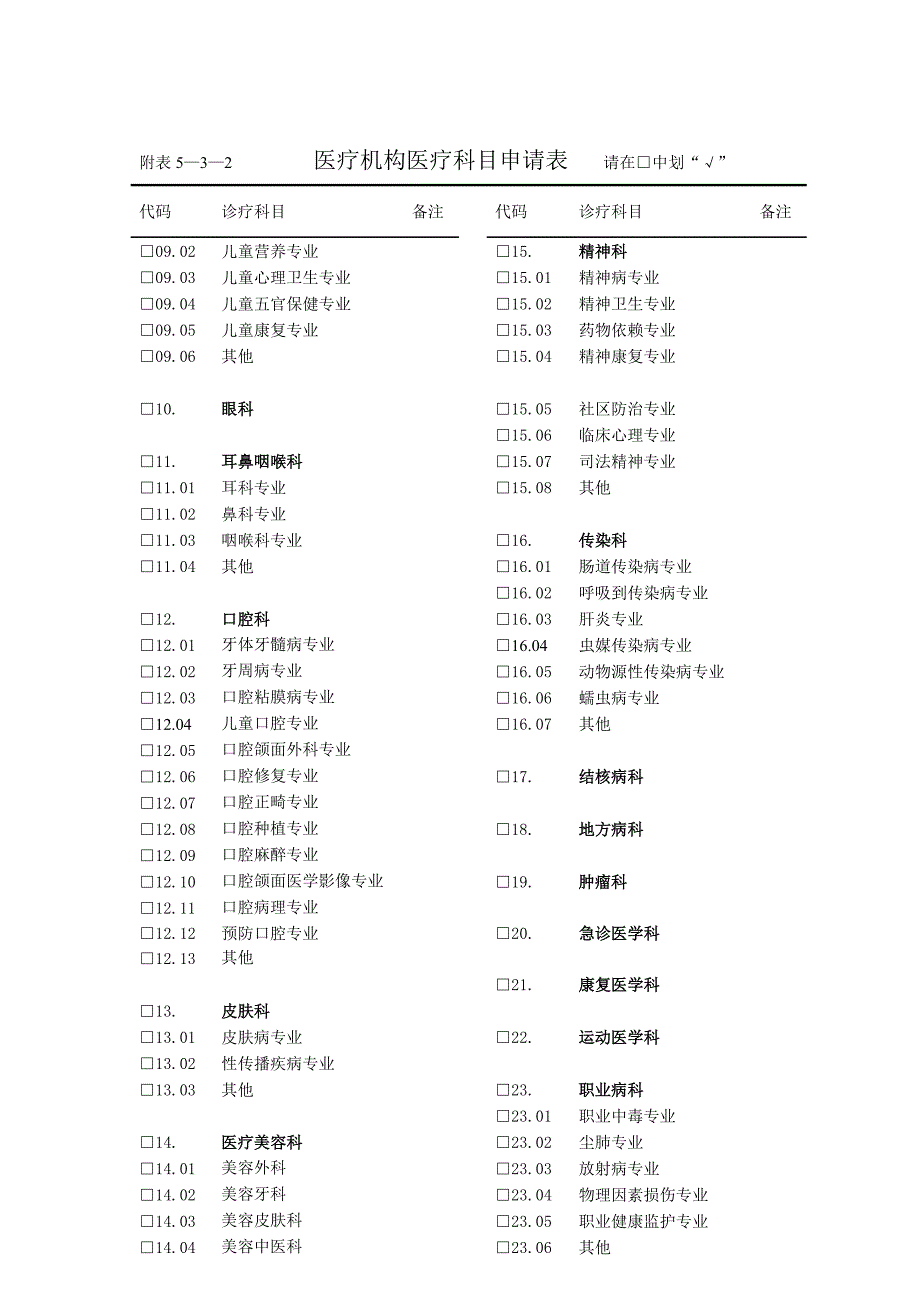 表1 医疗机构申请登记注册书样例_第4页